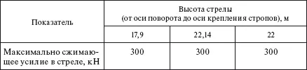 При наклоне стрелы к горизонту на угол 76 522 Стрелы СА1 и СА2 Для - фото 419