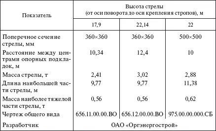 При наклоне стрелы к горизонту на угол 76 522 Стрелы СА1 и СА2 Для - фото 420