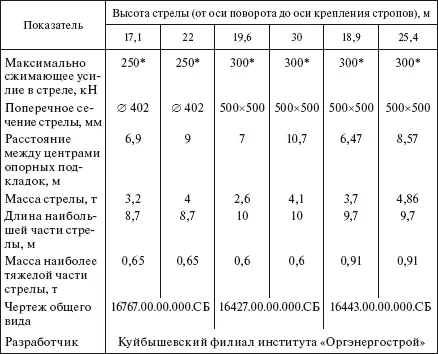При наклоне стрелы к горизонту на угол 76 522 Стрелы СА1 и СА2 Для - фото 421