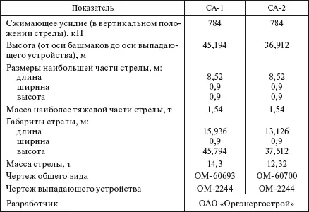 523 Тяговые и тормозные элементы при установке опор При установке опор - фото 422
