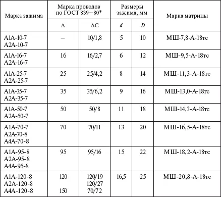 Таблица 512 Номенклатура матриц комплектуемых к прессу НХ 4106000 - фото 425