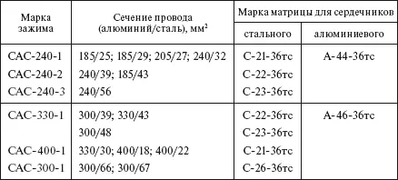 Таблица 513 Номенклатура матриц комплектуемых к прессу НХ 4109000 - фото 426