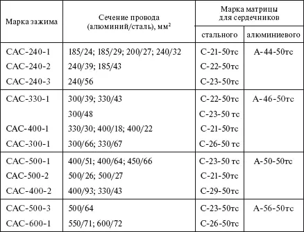 Гидравлический пресс Модель 137340000000 Гидравличесский пресс - фото 427