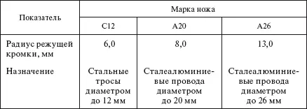 Гидравлический переносной пресс МИ1Б с ручным приводом предназначен для - фото 429