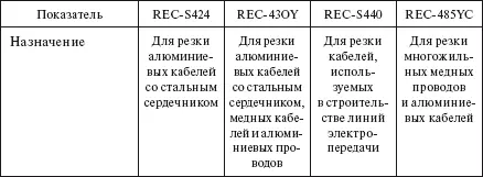 Клещи механические МИ248 усилием 50 кН предназначены для опрессования - фото 430
