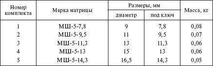 532 Приспособления для подъема линейщиков на опоры Переносная разборная - фото 432
