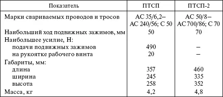 Таблица 519 Приспособления для скрутки проводов 534 Монтажные и - фото 434