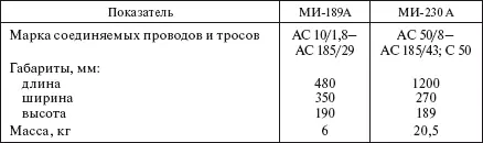 534 Монтажные и такелажные ролики и блоки Монтажные ролики и - фото 435
