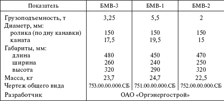 535 Тележки монтажные и контейнеры для транспортировки Тележка монтажная - фото 440