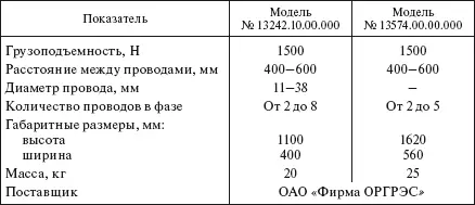 Тележки для установки дистанционных распорок на проводах и троссах расщепленных - фото 441