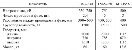Контейнеры для транспортировки изоляторов табл 526 позволяют снизить - фото 442