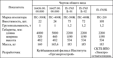 536 Приборы для контроля монтажа проводов и переносные заземления - фото 443