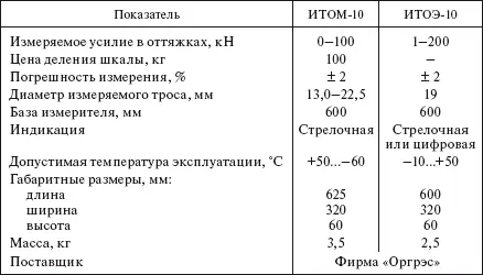 Переносные заземления предназначены для обеспечения безопасности монтажа - фото 444