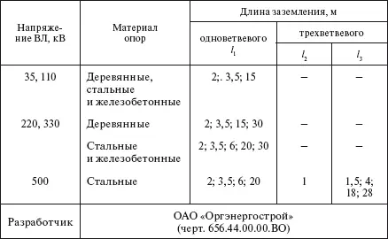 54 вспомогательное оборудование и механизированный инструмент 541 Машины - фото 446
