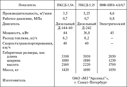 Таблица 530 Дизельные компрессоры Таблица 531 Электроагрегаты - фото 447