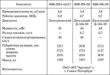 Таблица 530 Дизельные компрессоры Таблица 531 Электроагрегаты Таблица - фото 448