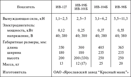 Таблица 541 Вибраторы пневматические Таблица 542 Машины ручные - фото 462
