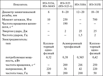 Таблица 545 Гайковерты ручные пневматические Таблица 546 Машины ударного - фото 466