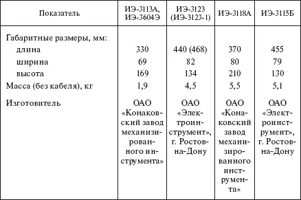Таблица 545 Гайковерты ручные пневматические Таблица 546 Машины ударного - фото 467
