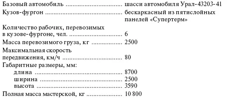 Рис 52 Размещение оборудования внутри мобильной энергетической мастерской - фото 474