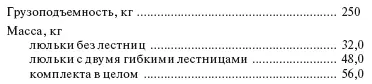 Устройства для стягивания гирлянды изоляторов При замене изоляторов для - фото 478