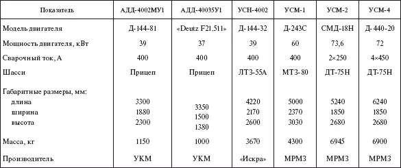 Примечание МРМЗ Михневский ремонтномеханический завод УКМ - фото 480