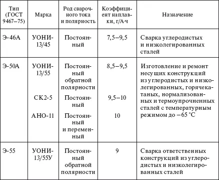 Для ручной дуговой сварки применяются сварочные трансформаторы генераторы - фото 482