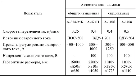 Таблица 559 Головки для вибродуговой наплавки Для ОКС1252А сечение - фото 489
