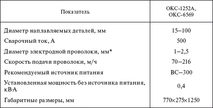 Для ОКС1252А сечение электрода ленты 10х05 мм для ОКС6569 диаметр - фото 490
