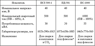 Снабжен реостатом дистанционного управления сварочного тока Таблица 562 - фото 493