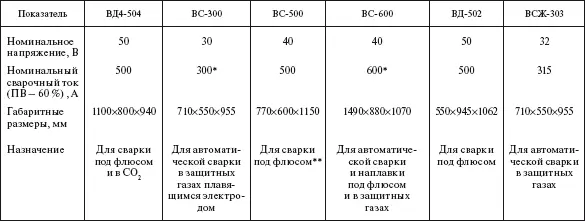 ПВ 65 Питание полуавтомата типа А765 Материалы для механизированной - фото 495