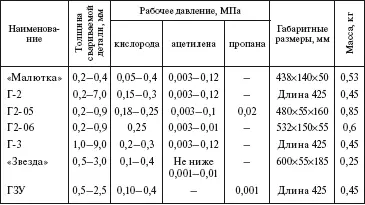 Справочник по строительству и реконструкции линий электропередачи напряжением 04750 кВ - фото 501
