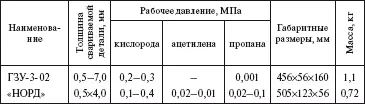 Таблица 570 Газовые редукторы Раздел 6 Эксплуатационные материалы и - фото 502
