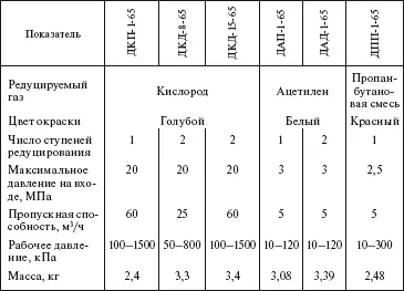 Раздел 6 Эксплуатационные материалы и комплектующие изделия 61 - фото 503