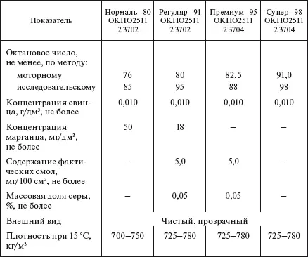 Для грузовых автомобилей вместо бензина А76 используется бензин Нормаль80 - фото 505
