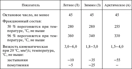 Примечания Климатическая вязкость мера сопротивления жидкости течению под - фото 507