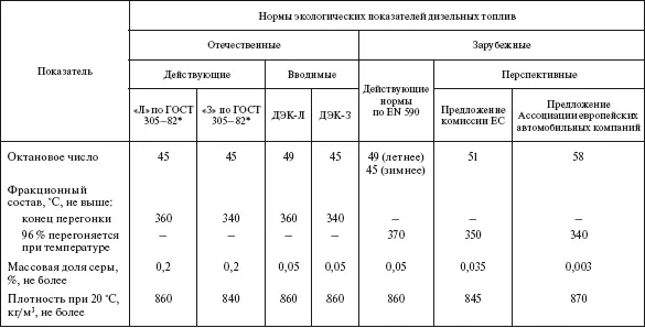 612 Смазочные материалы Смазочные материалы предназначены для уменьшения - фото 509