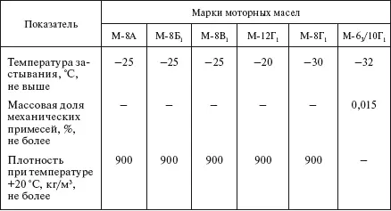 Таблица 68 Моторные масла для дизельных двигателей - фото 513