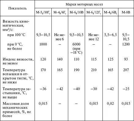 Таблица 68 Моторные масла для дизельных двигателей - фото 514