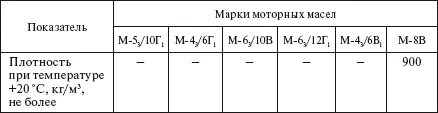 Таблица 68 Моторные масла для дизельных двигателей - фото 515