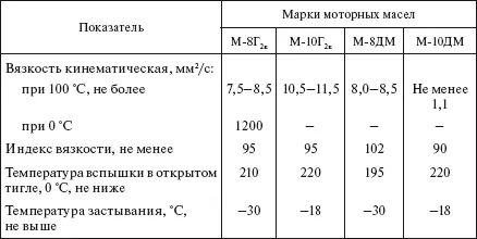 Условные обозначения марок масел первая буква М обозначает моторное масло - фото 517