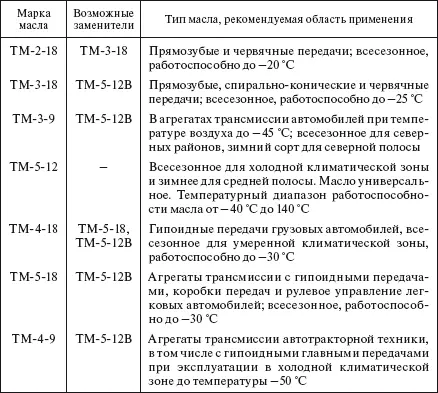 Таблица 611 Масла для гидромеханических передач Трансформаторные и - фото 520