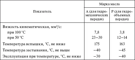Трансформаторные и индустриальные масла Трансформаторные масла применяются - фото 521
