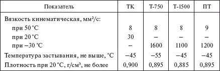Примечание Водорастворимые кислоты щелочи и механические примеси - фото 522