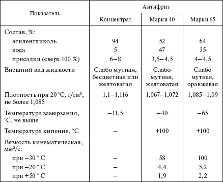 Тормозные жидкости Важнейшими эксплуатационными сво - фото 530