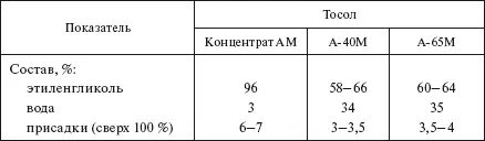 Тормозные жидкости Важнейшими эксплуатационными свойствами тормозных - фото 531