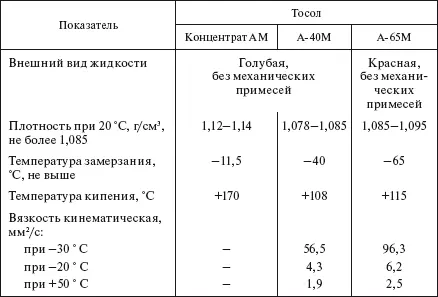 Тормозные жидкости Важнейшими эксплуатационными свойствами тормозных - фото 532