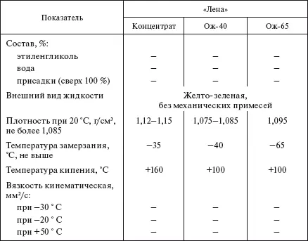 Тормозные жидкости Важнейшими эксплуатационными свойствами тормозных - фото 533