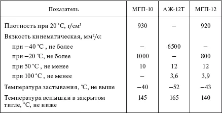 62 КОМПЛЕКТУЮЩИЕ ИЗДЕЛИЯ 621 Рукава Рукава резиновые - фото 537