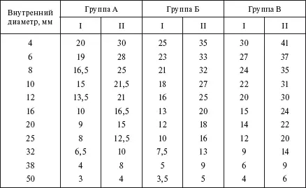 622 Шины пневматические По устройству пневматические шины делятся на - фото 539